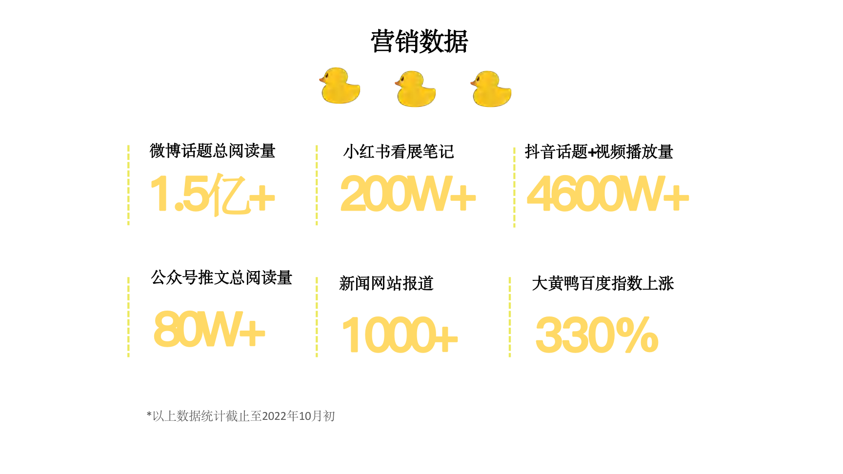 大黄鸭《橡皮鸭二重畅》装置艺术展