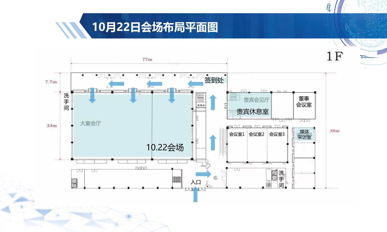 峰会论坛