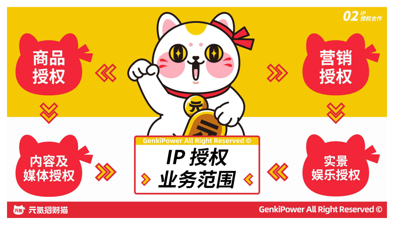 元気招财猫IP形象授权