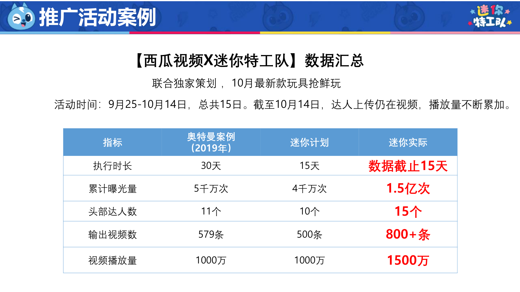 迷你特工队-亲子IP