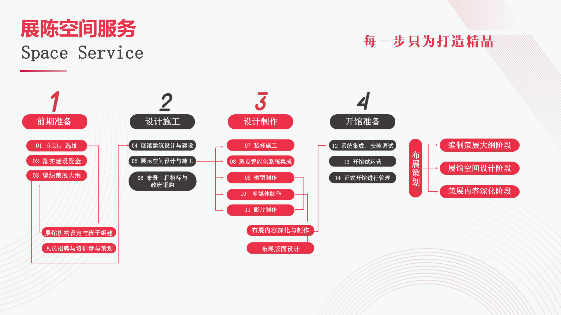 展览会议活动设计与搭建