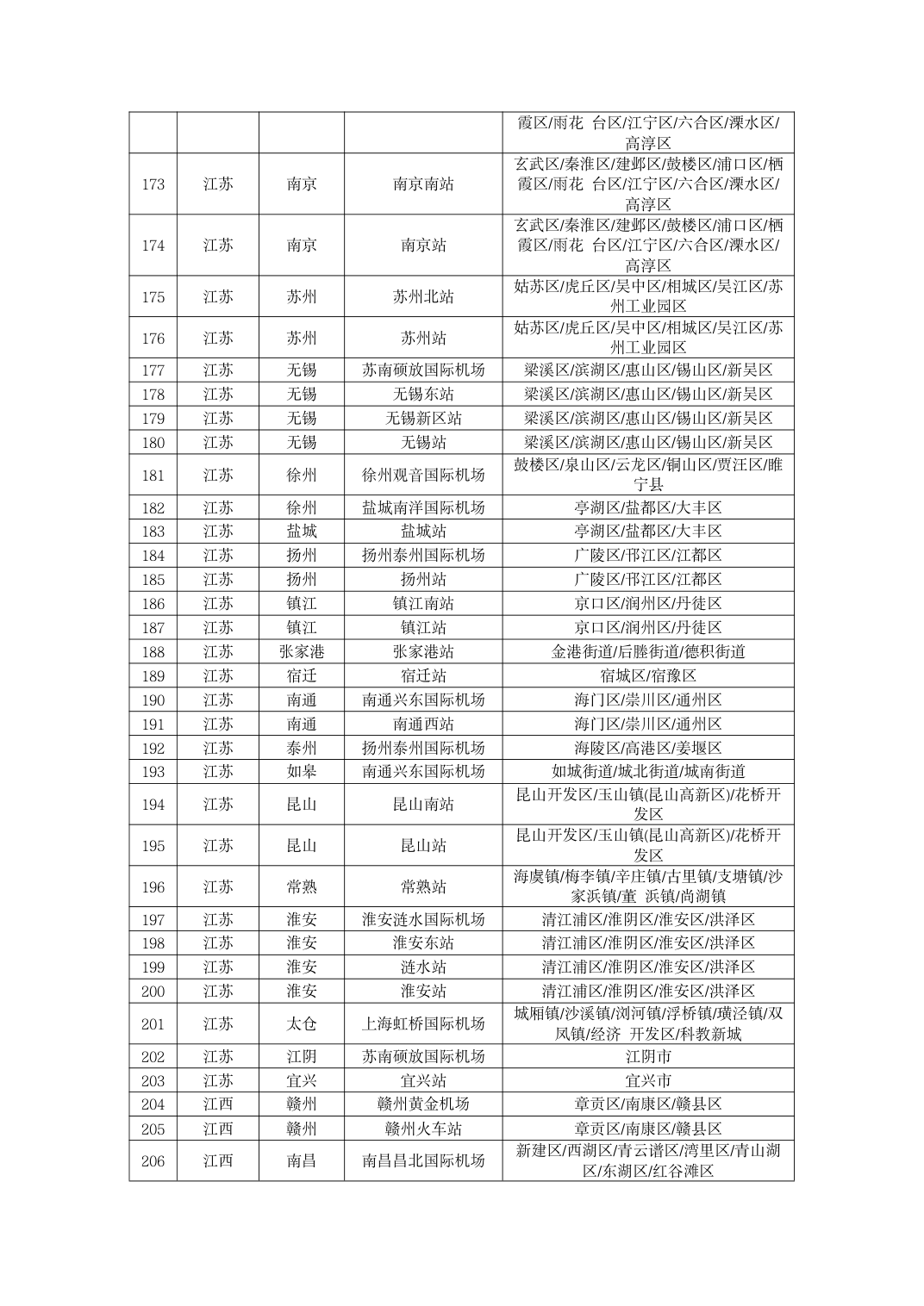 全国零星租车、贵宾用车、机场接送