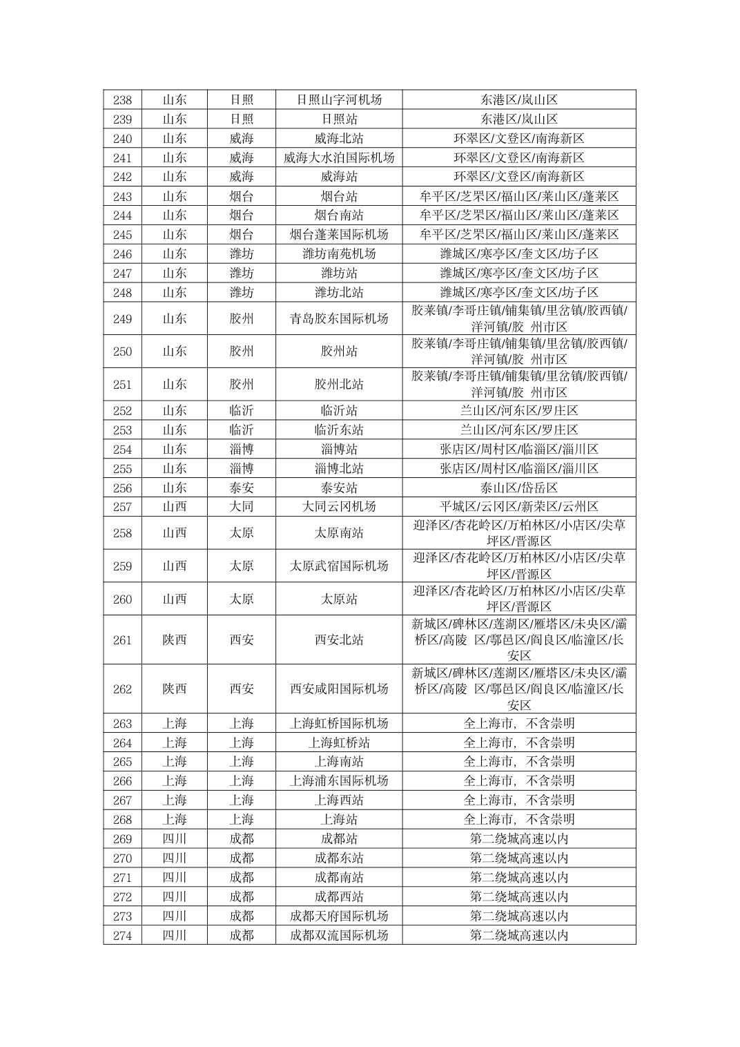 全国零星租车、贵宾用车、机场接送