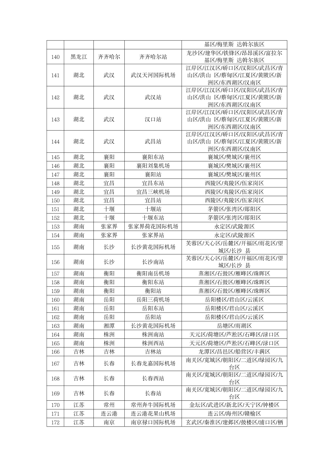 全国零星租车、贵宾用车、机场接送