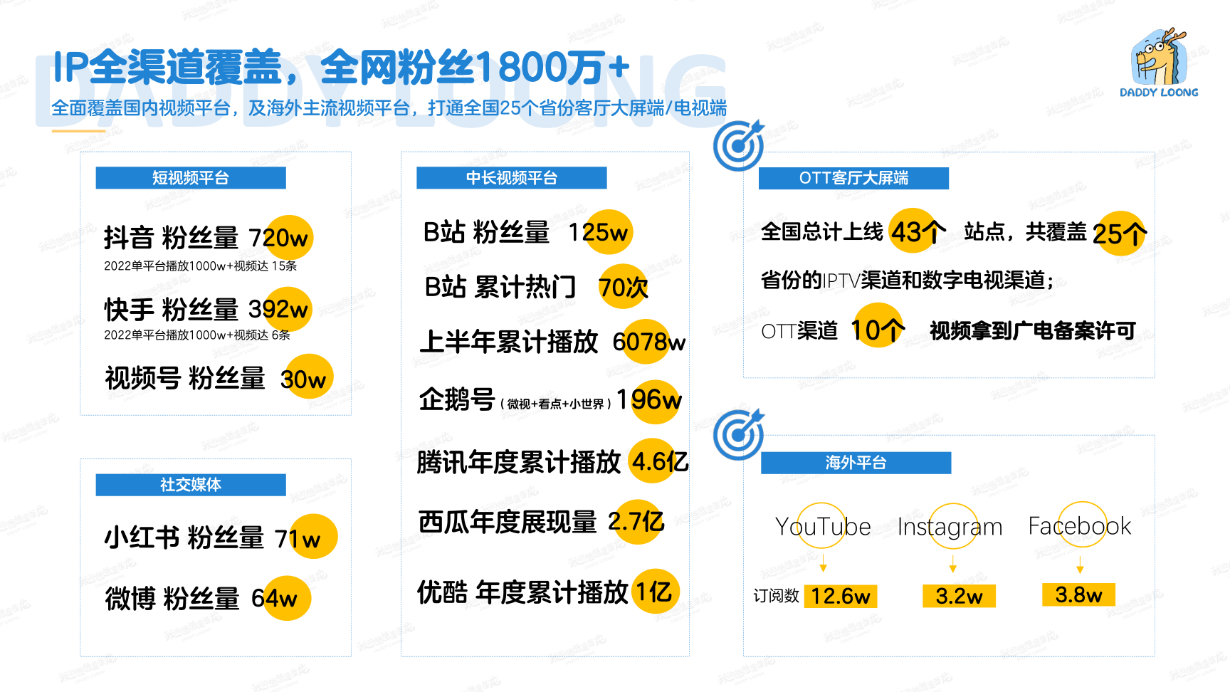 我的爸爸是条龙IP授权龙年IP