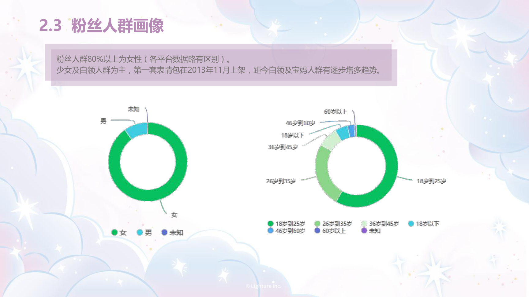 妞妞爱瑞丝IP授权