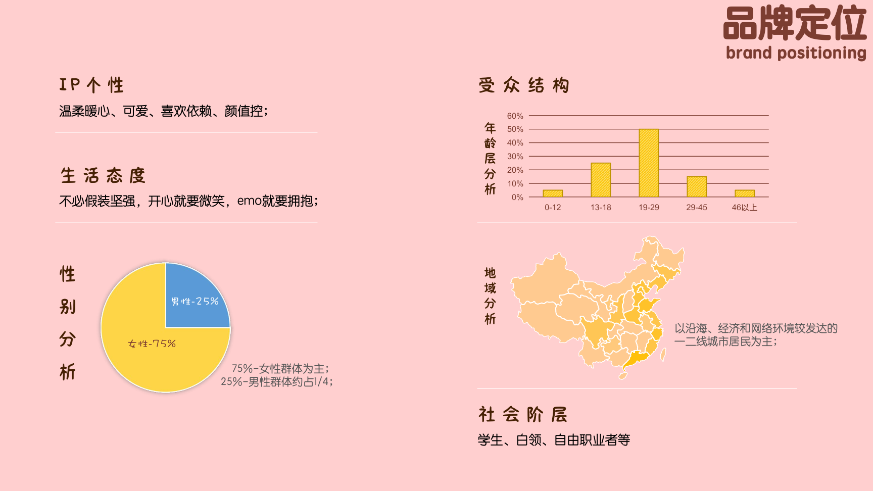 绵绵（pupuni）IP品牌方案