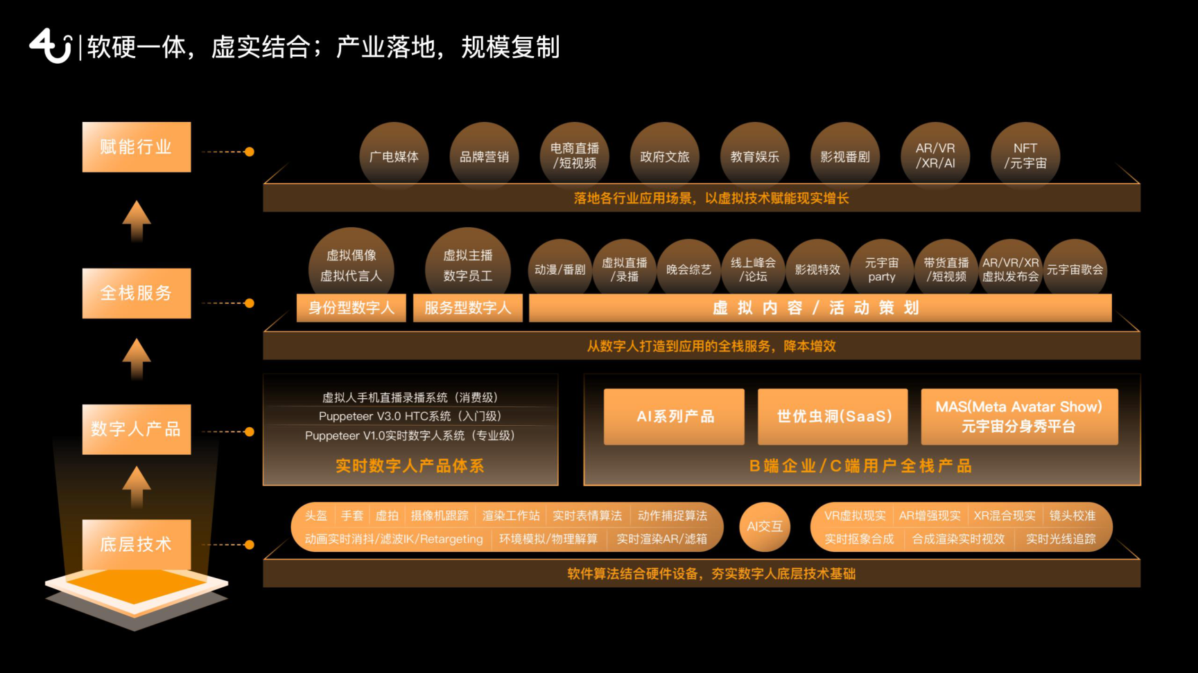 电商带货直播、品牌产品发布会、大型综艺影视节目制作，绿幕演播