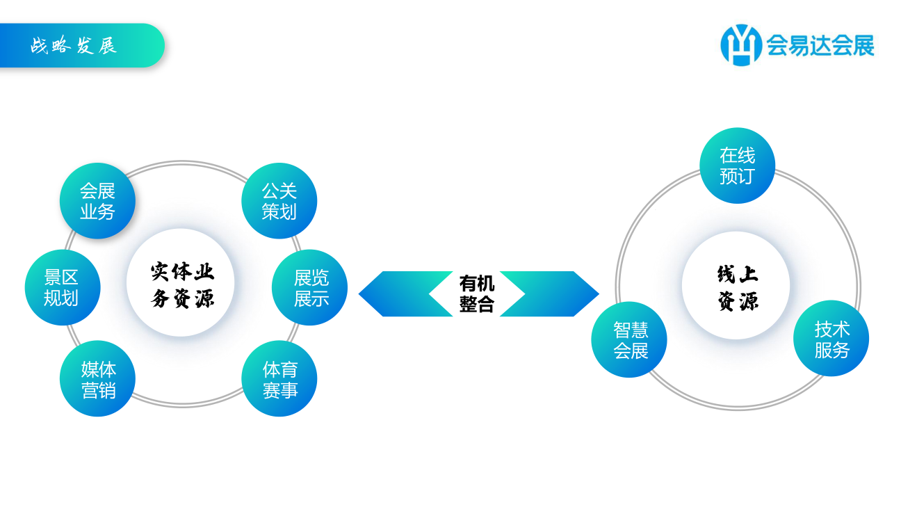 承接全国会议会展接待