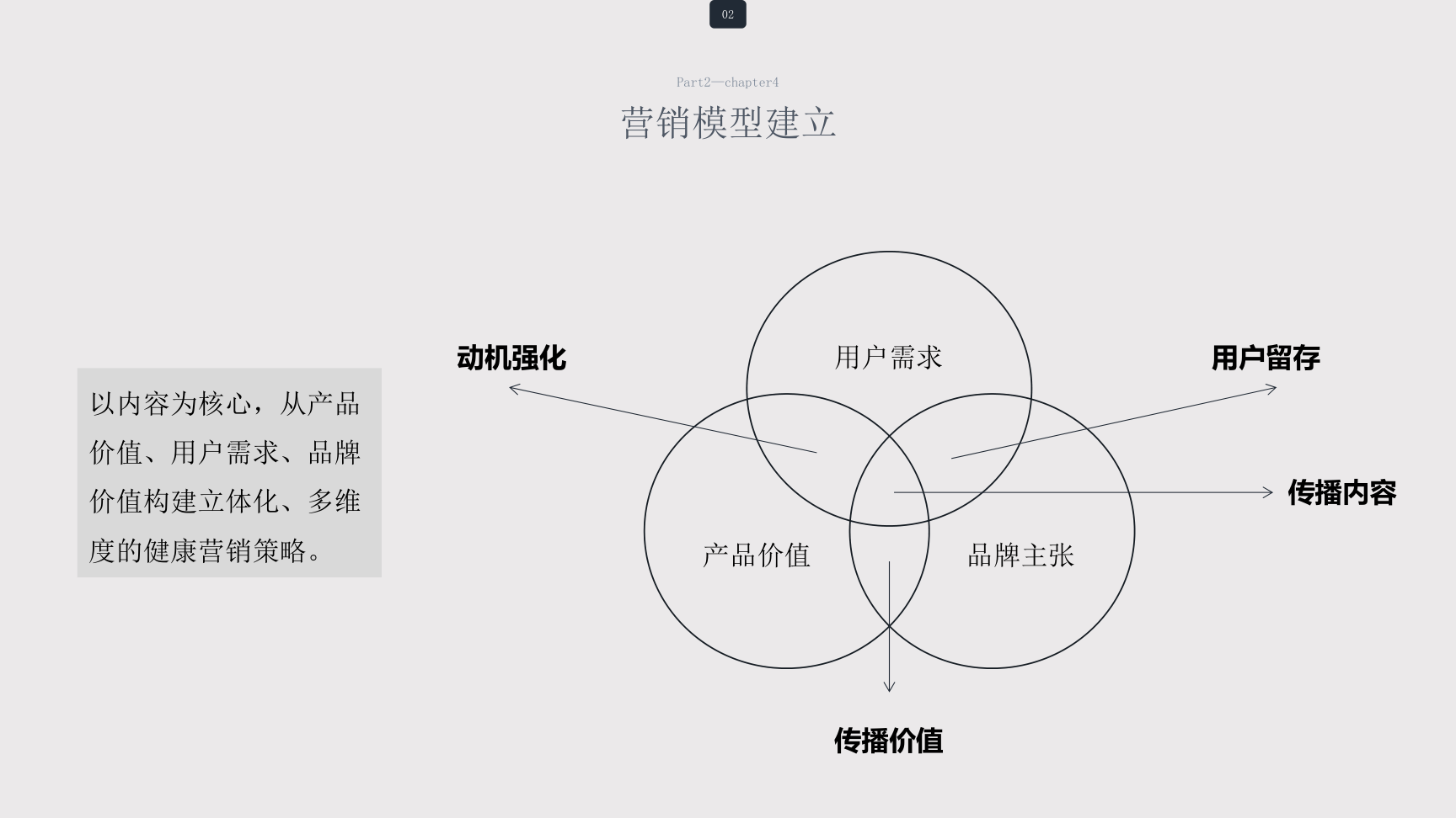 品牌整合营销推广