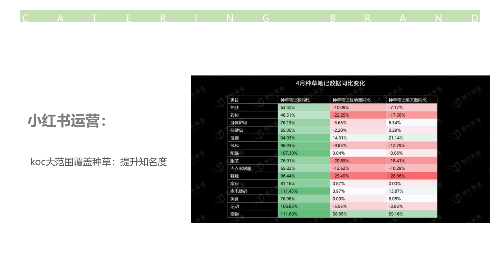 新媒体运营