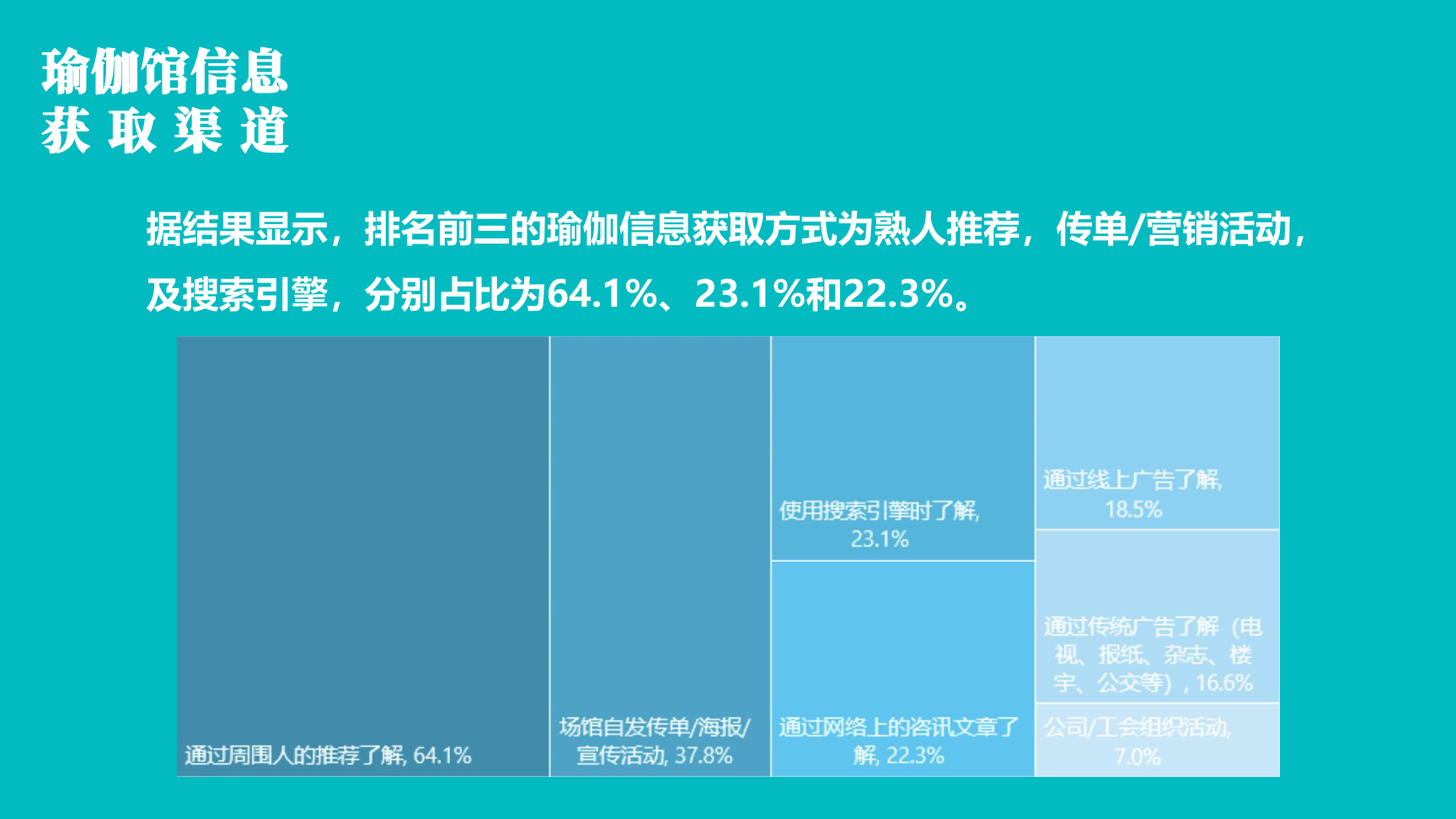 品牌推广执行