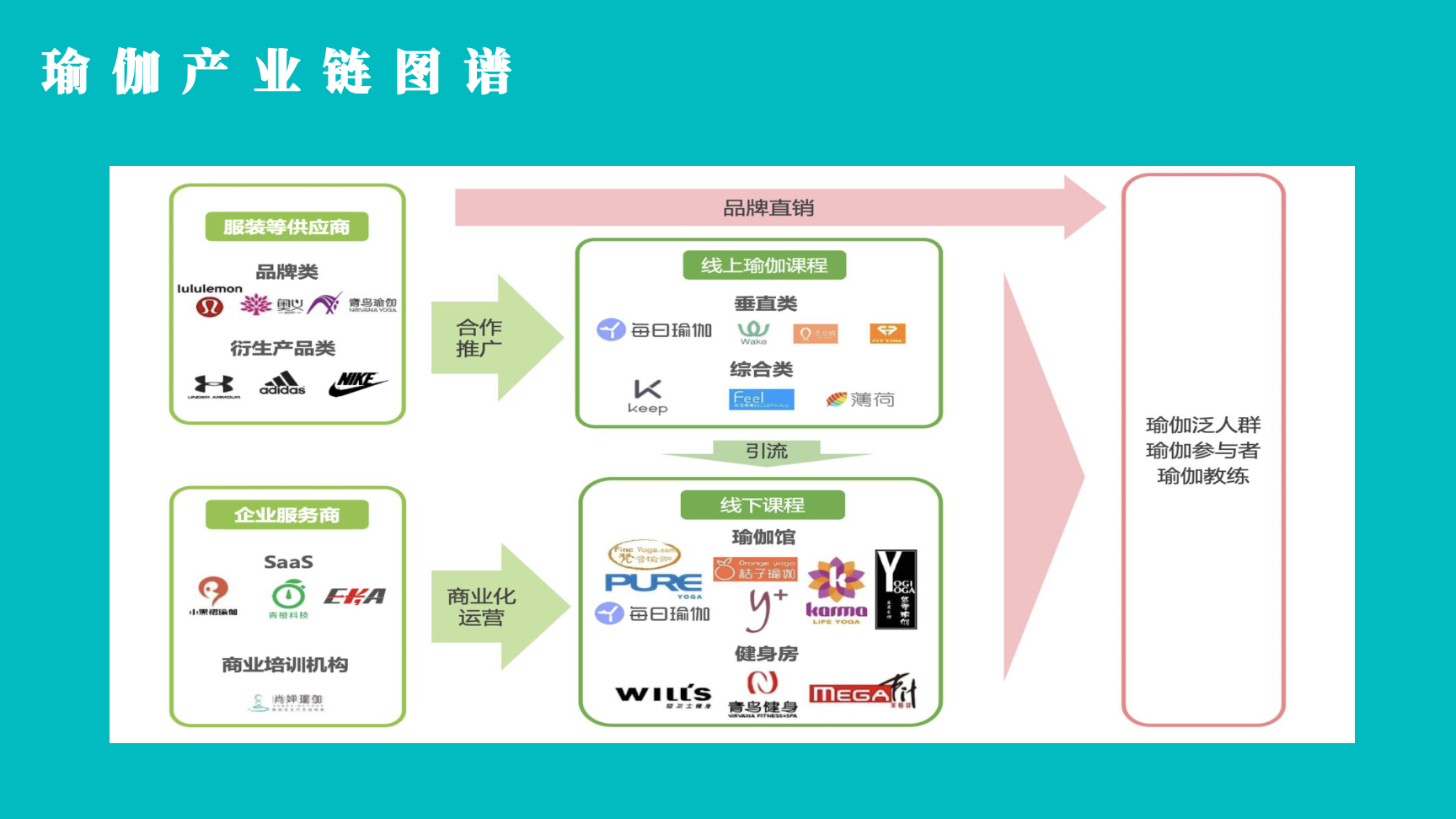 品牌推广执行