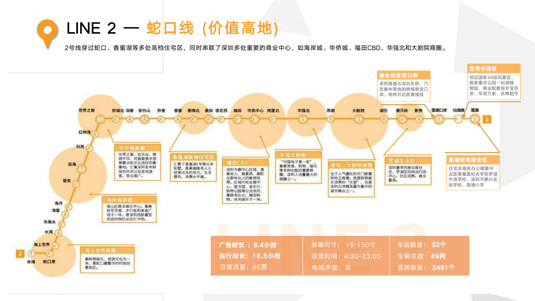 深圳市地铁电视广告