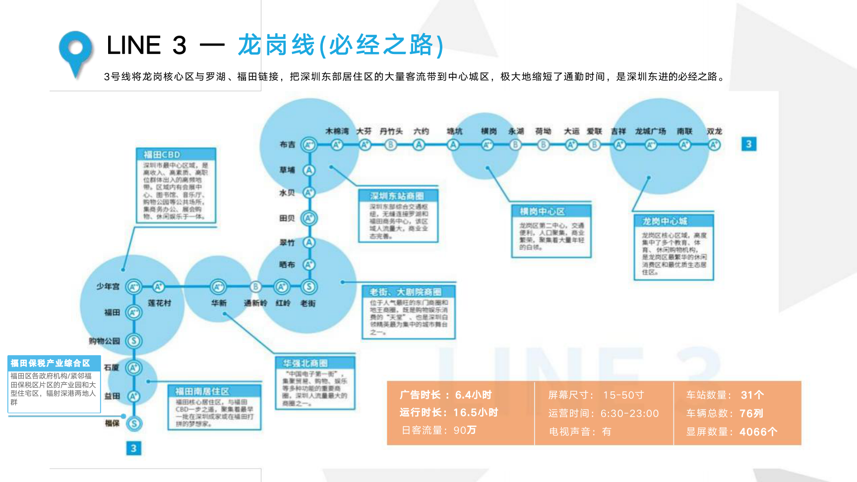 深圳市地铁电视广告