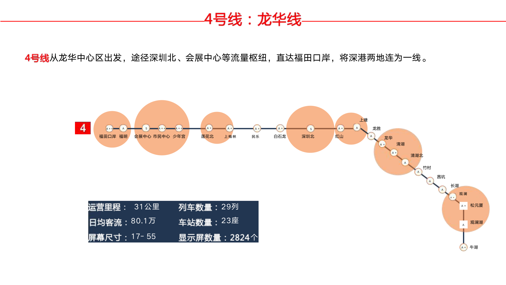 深圳市地铁电视广告