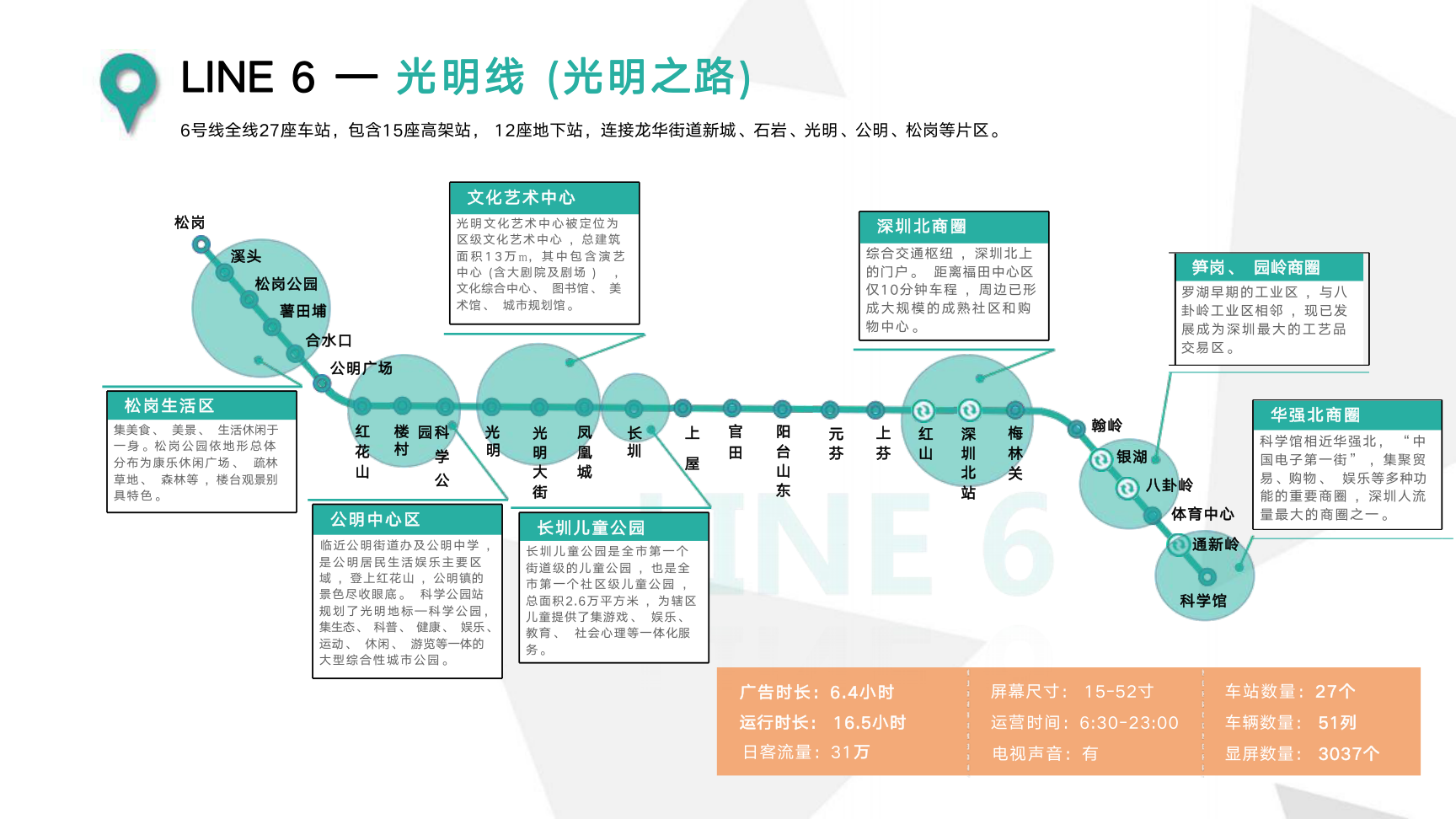 深圳市地铁电视广告