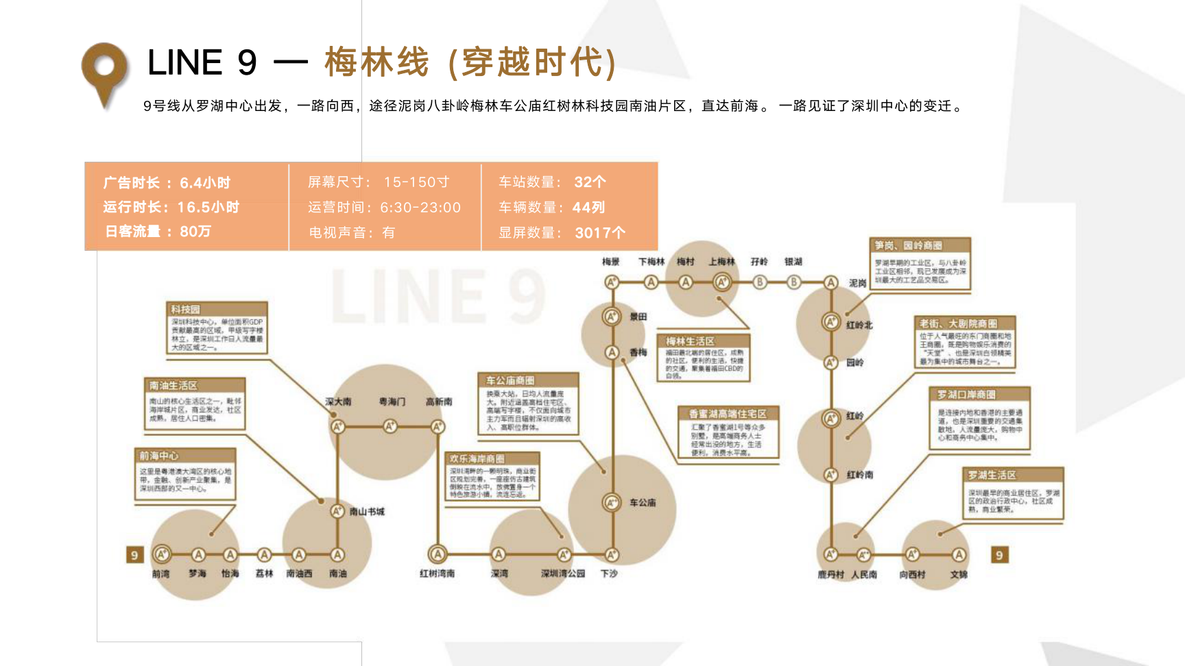 深圳市地铁电视广告