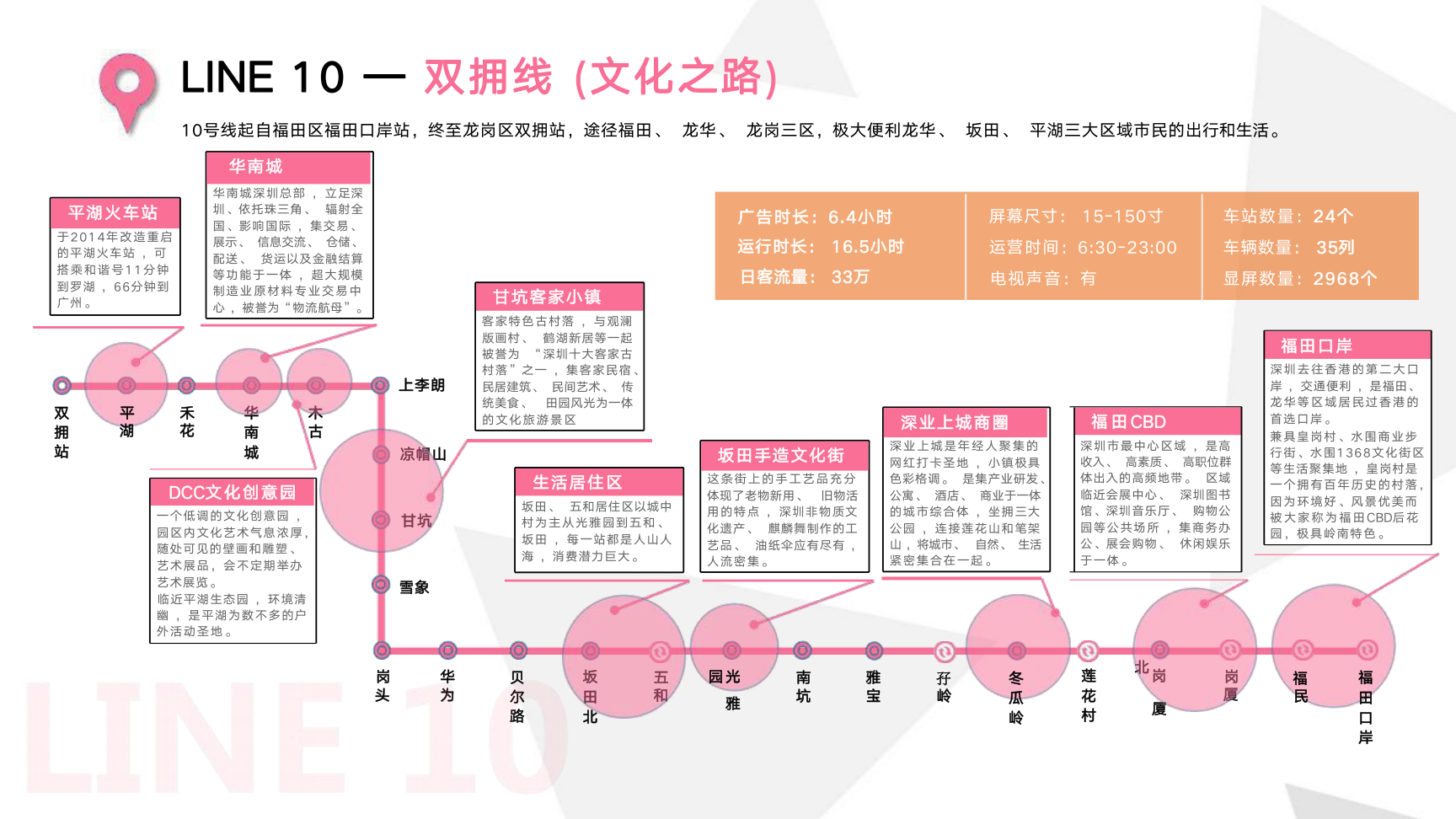 深圳市地铁电视广告