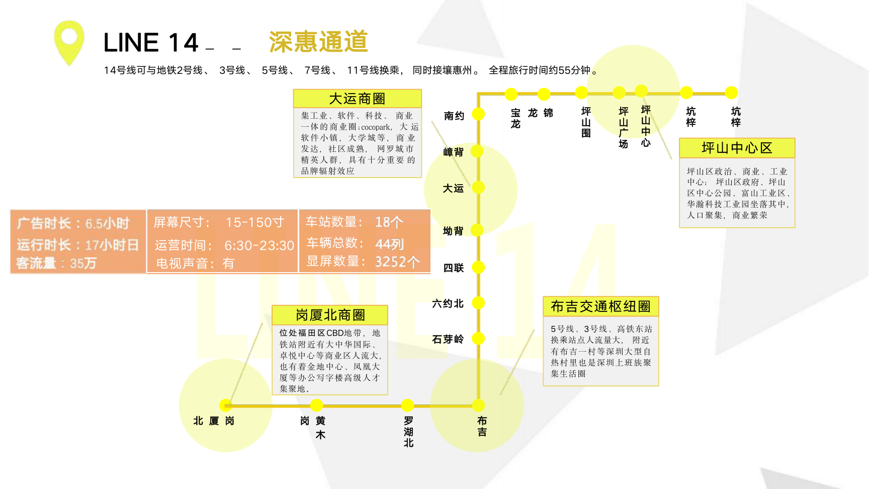 深圳市地铁电视广告