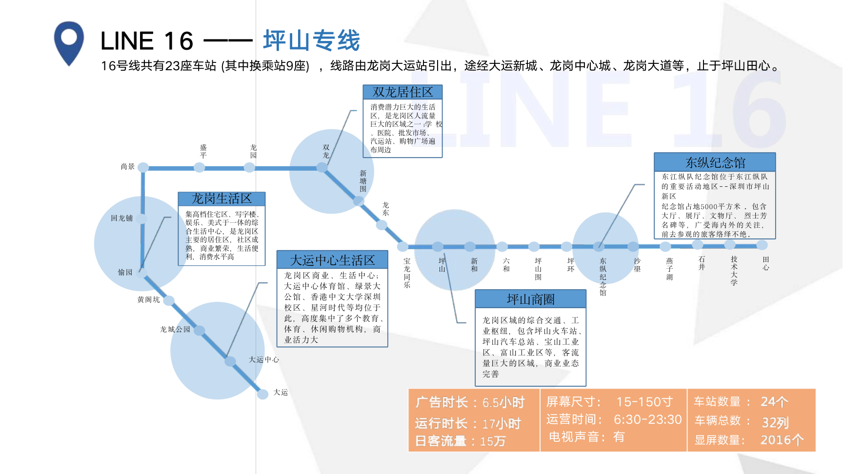 深圳市地铁电视广告