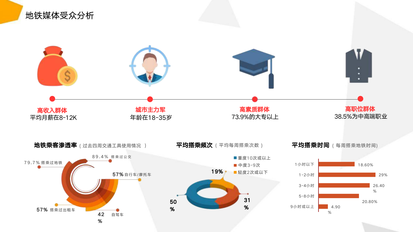 深圳市地铁电视广告