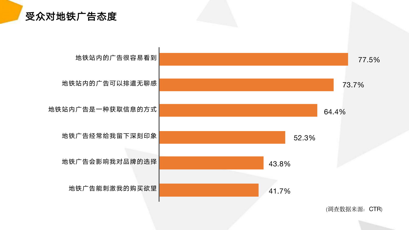 深圳市地铁电视广告