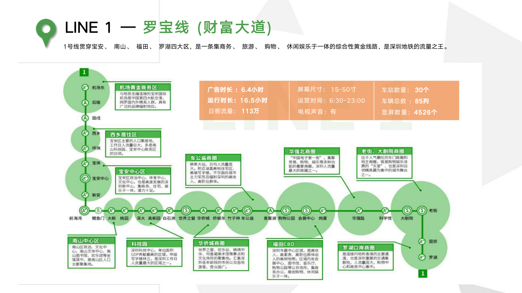 深圳市地铁电视广告