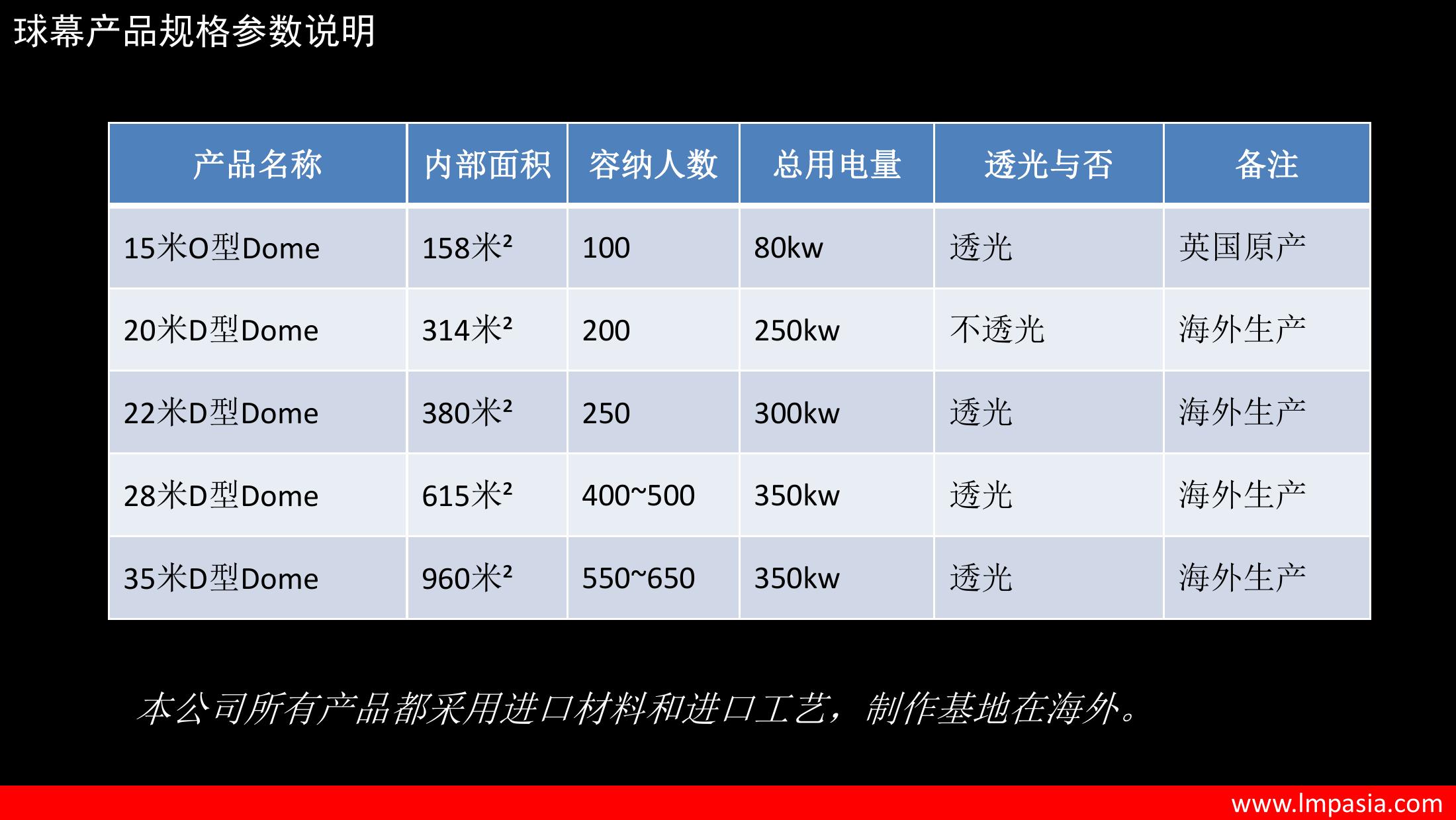 环球之星多功能空间球幕