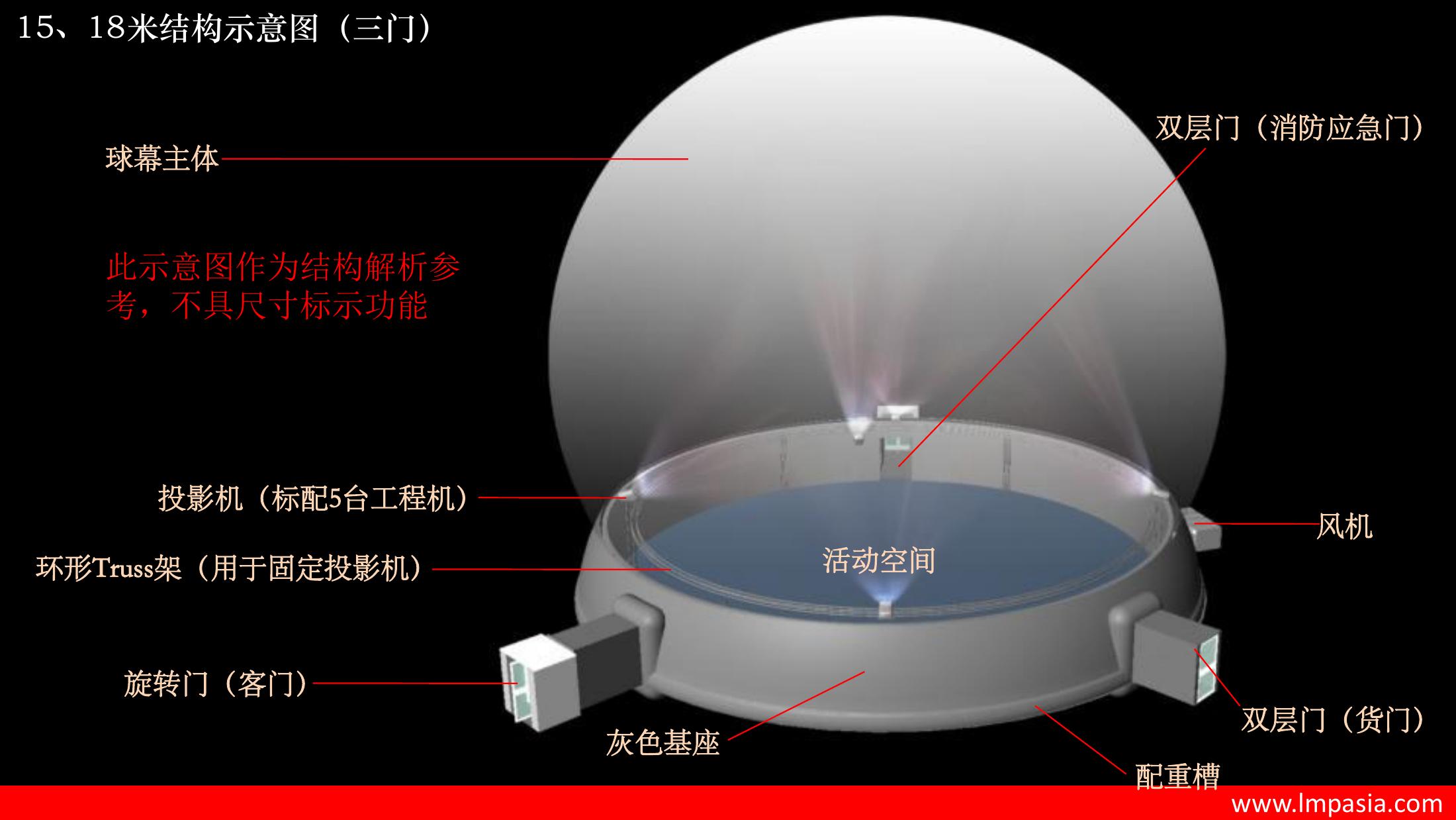 环球之星多功能空间球幕