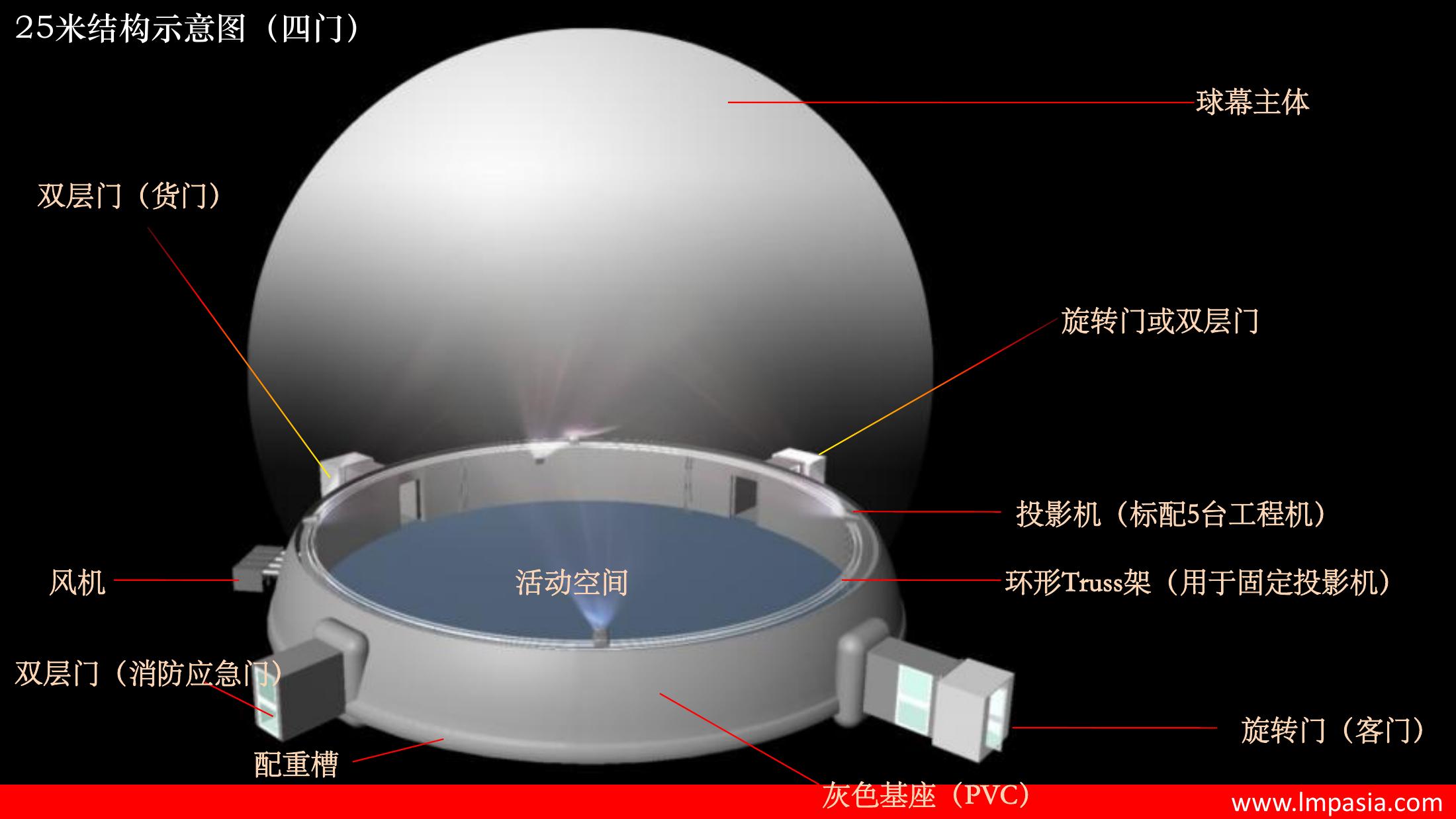 环球之星多功能空间球幕