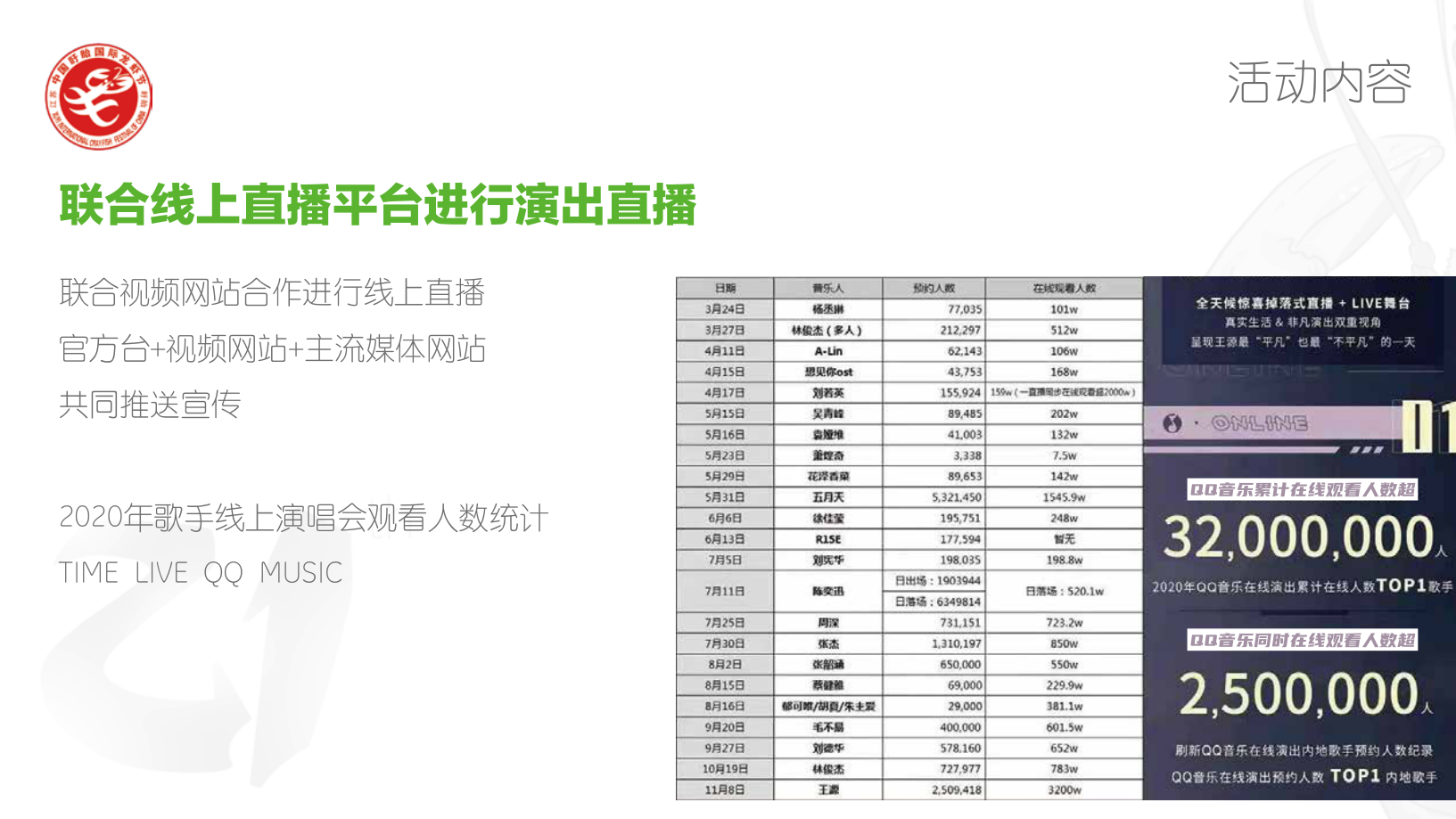 2021中国盱眙国际龙虾节