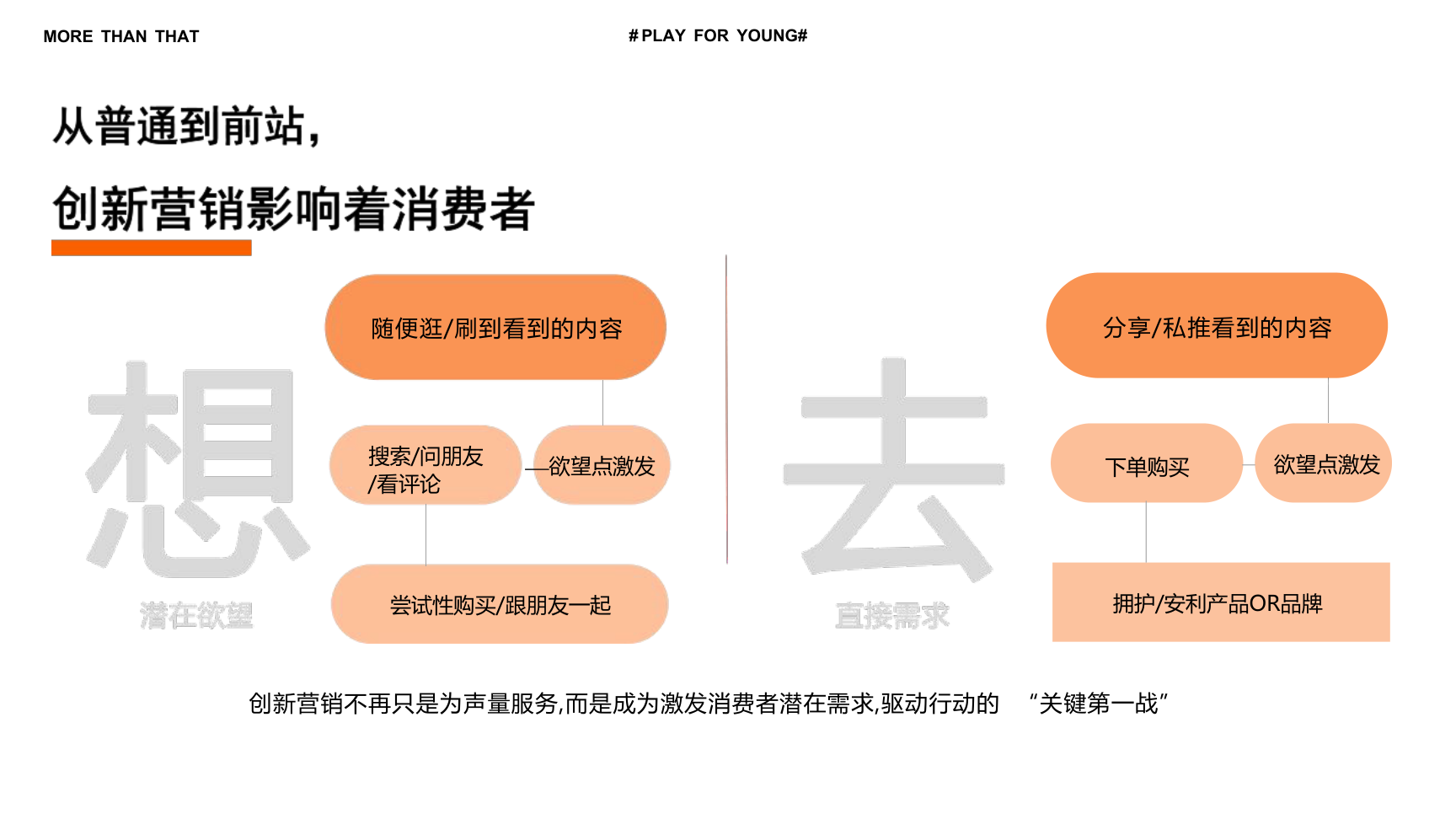  校 园 业 务 渠 道 & 品 牌 营销