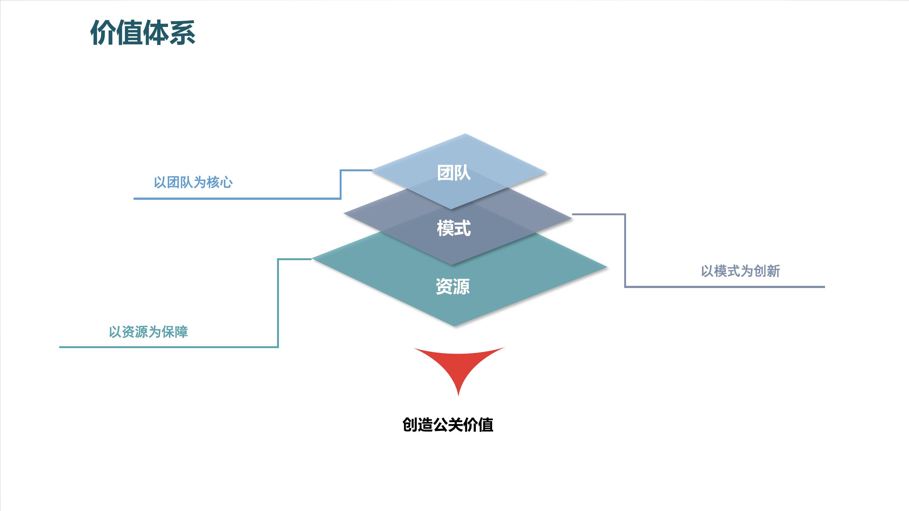 舞台灯光音响屏幕等等