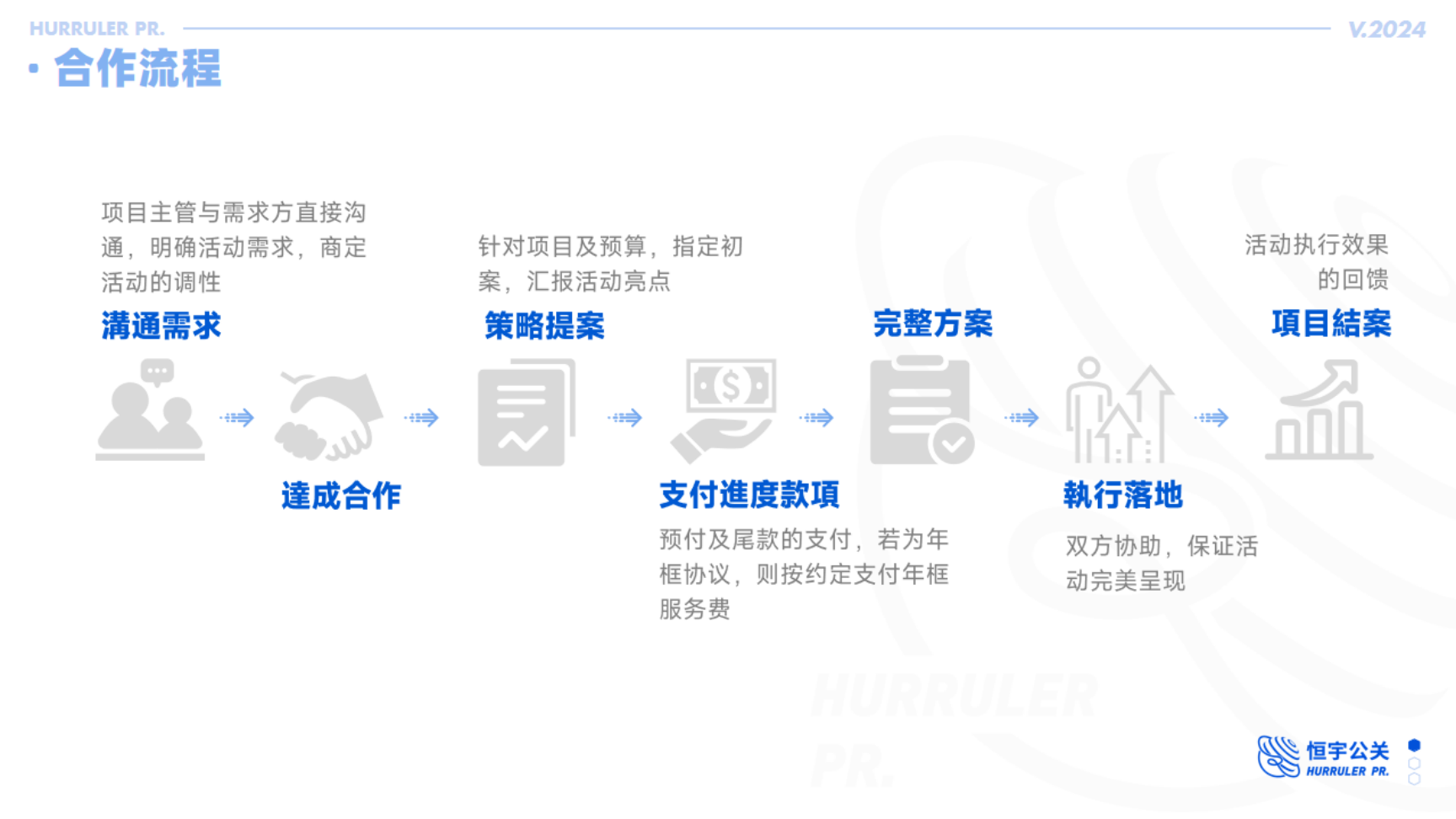 活动策划与执行