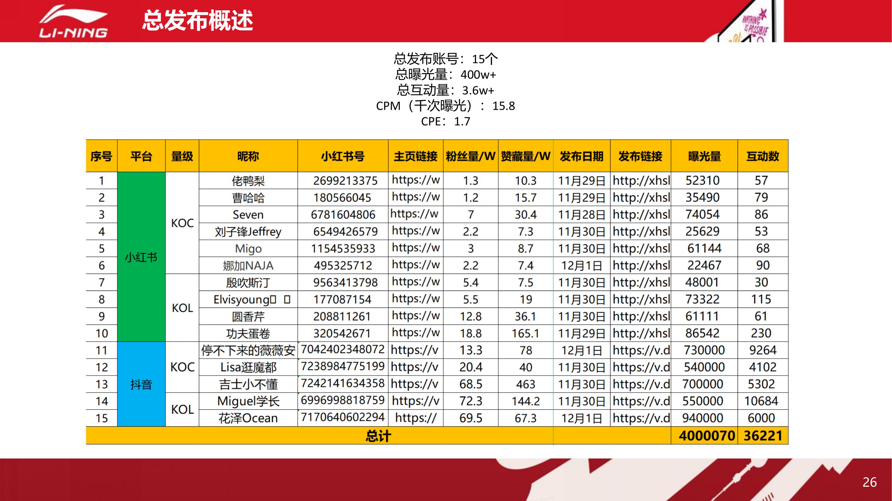 2023上海李宁中心旗舰店开业仪式