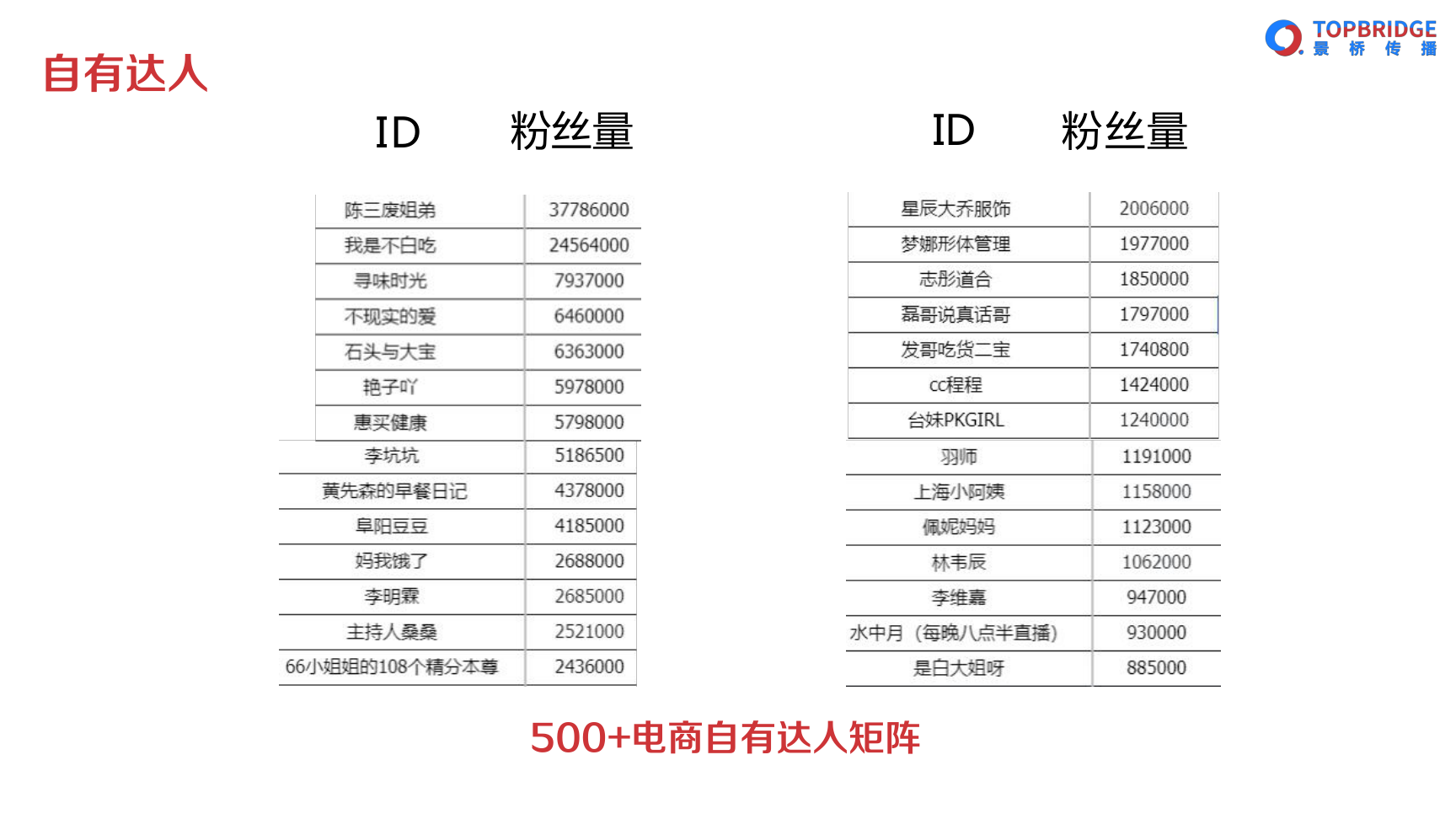 提供活动营销服务以及活动展会等