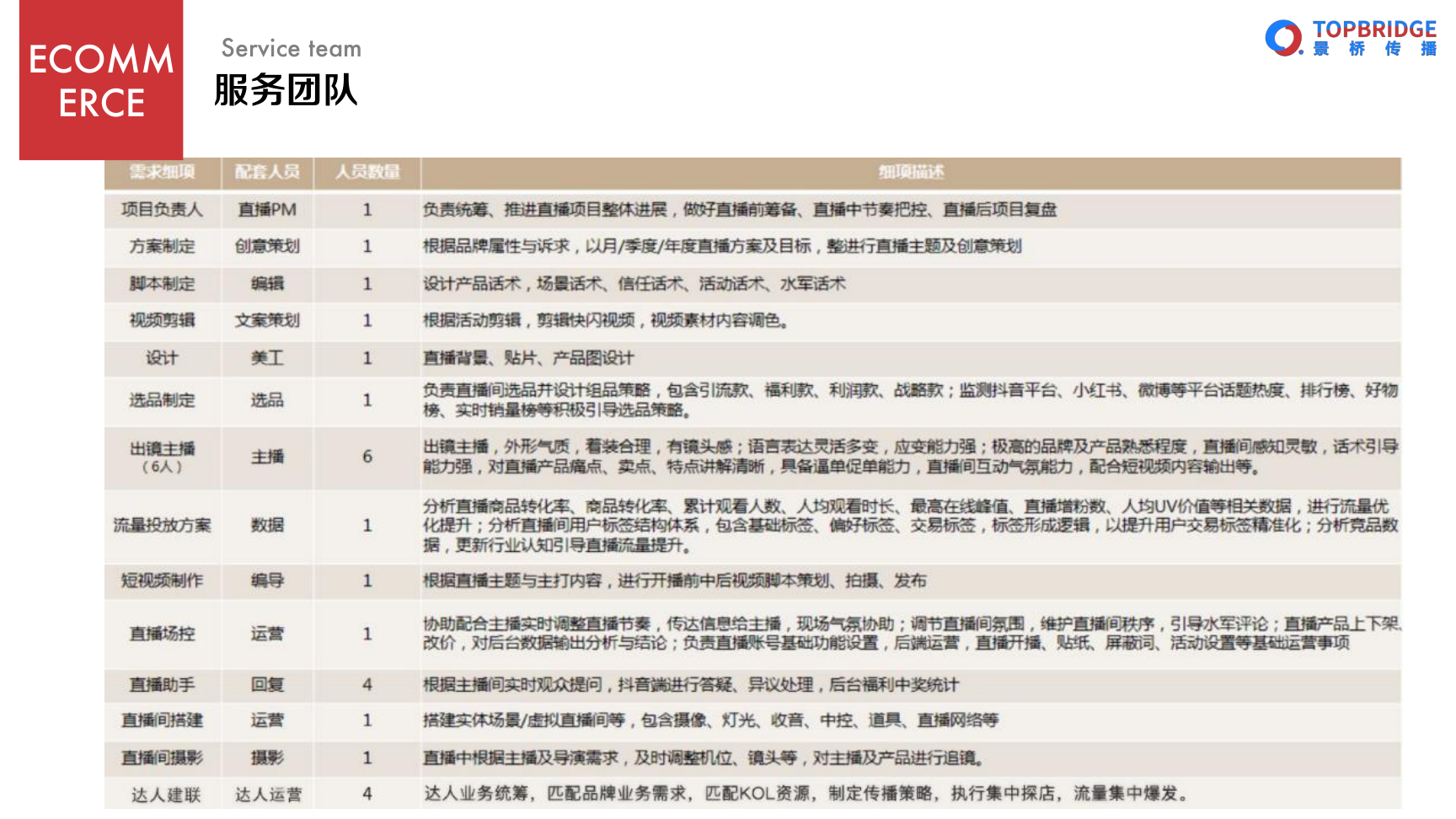 提供活动营销服务以及活动展会等