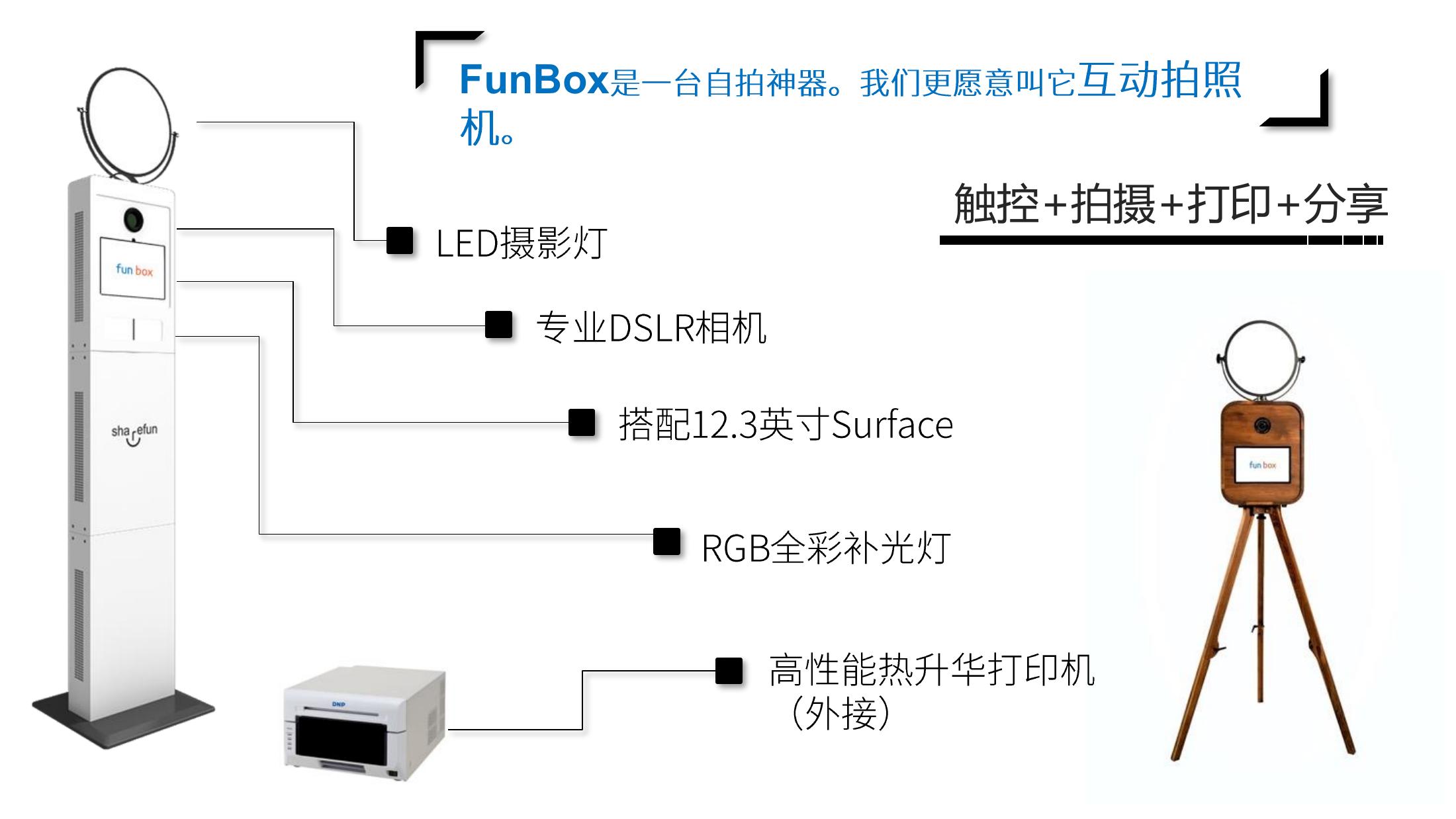 FunBox互动拍照系统