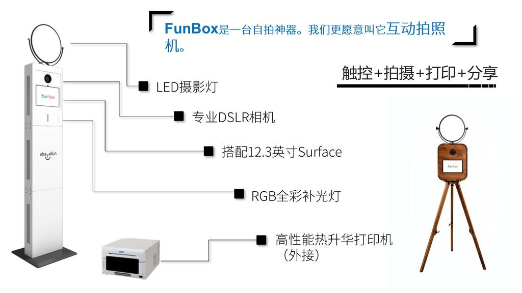 FunBox互动拍照系统