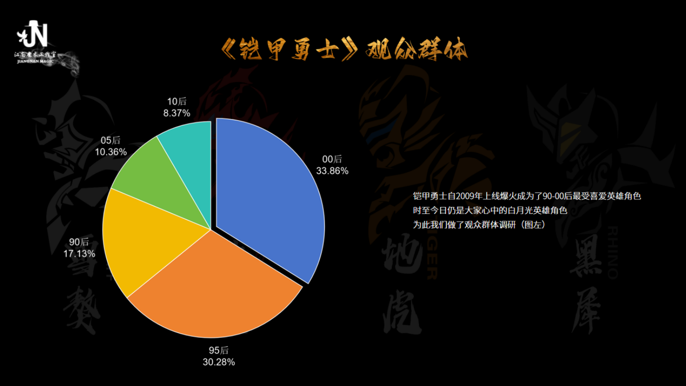 铠甲勇士 光影之争