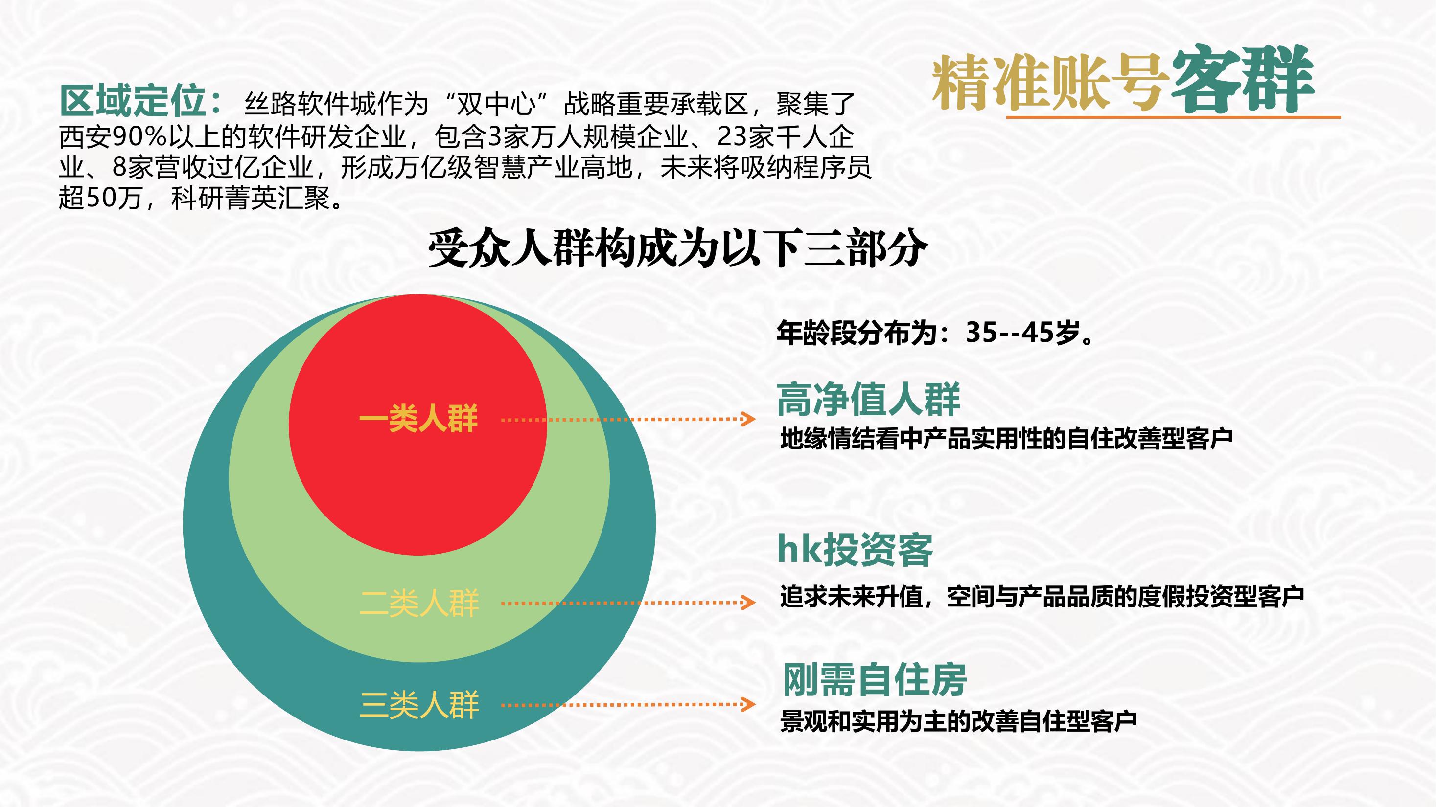 数字营销供应商