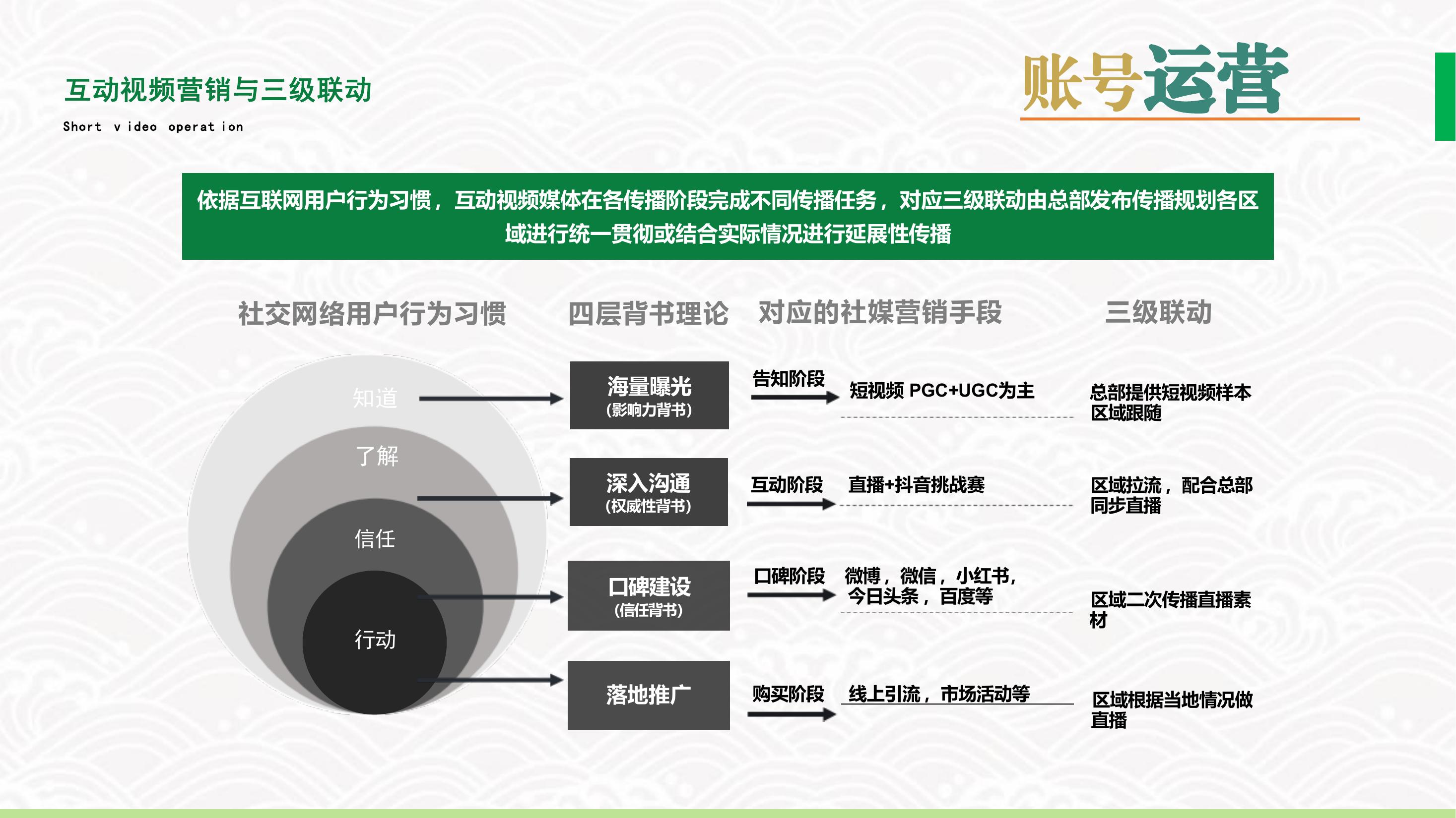 数字营销供应商