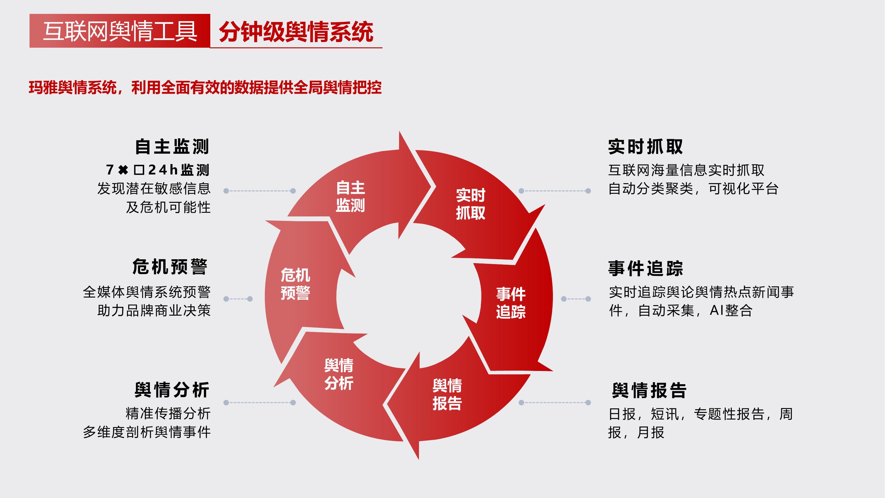 玛雅文化-公关舆情服务