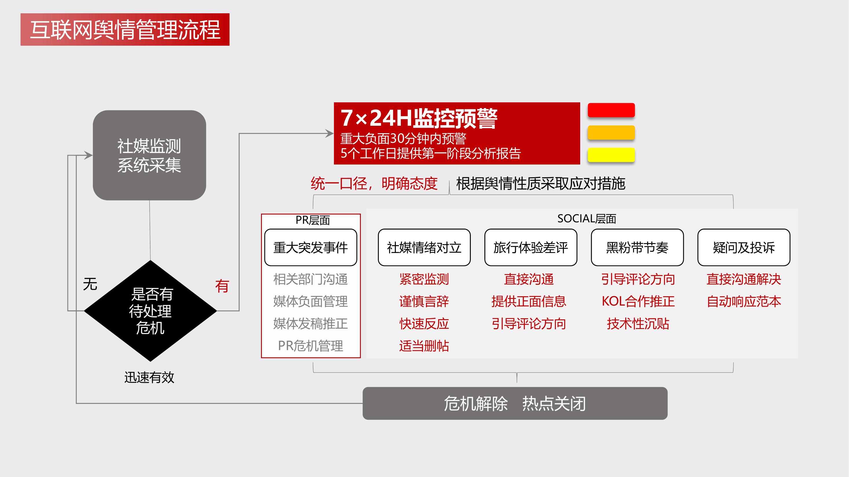 玛雅文化-公关舆情服务