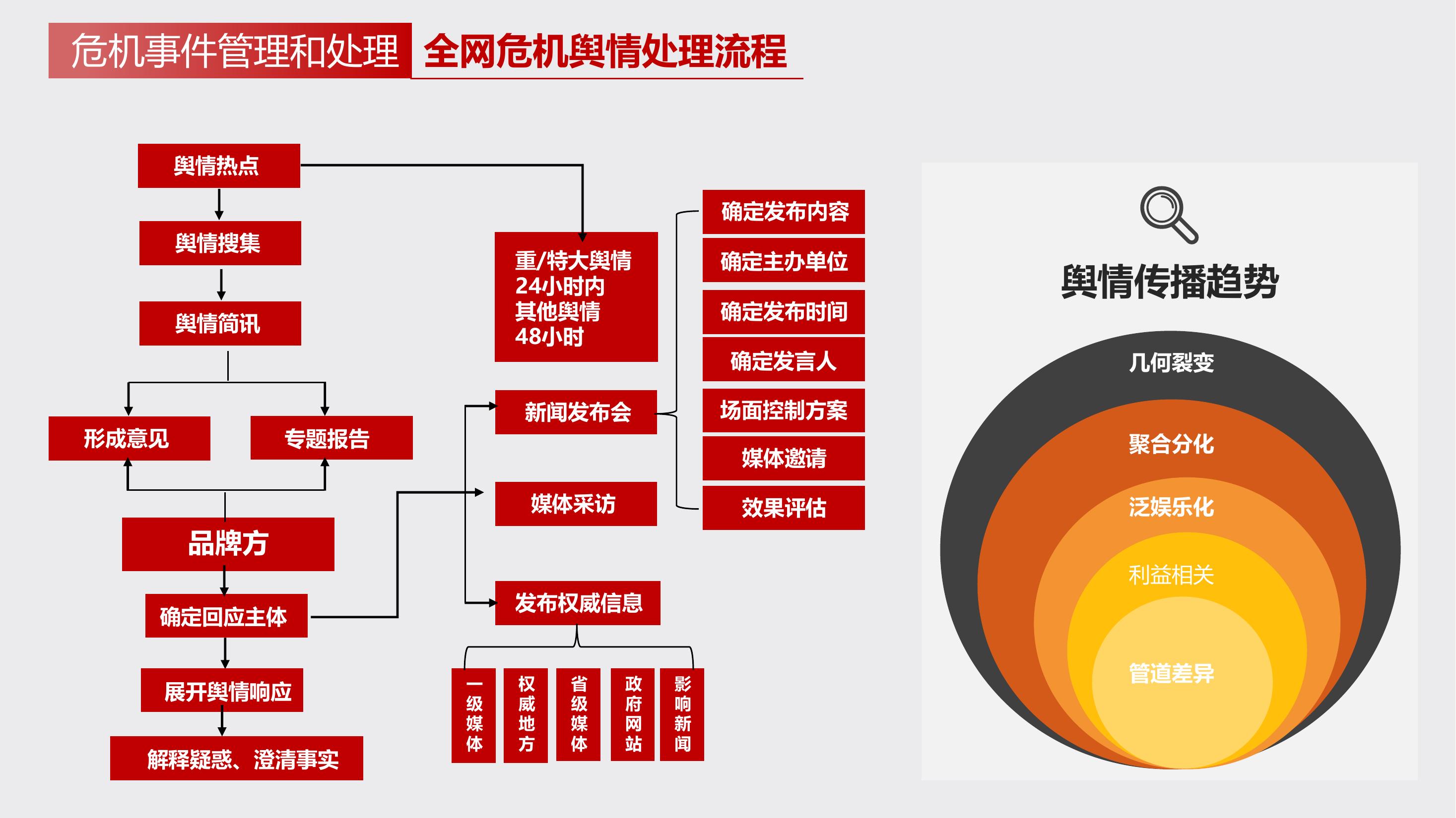 玛雅文化-公关舆情服务