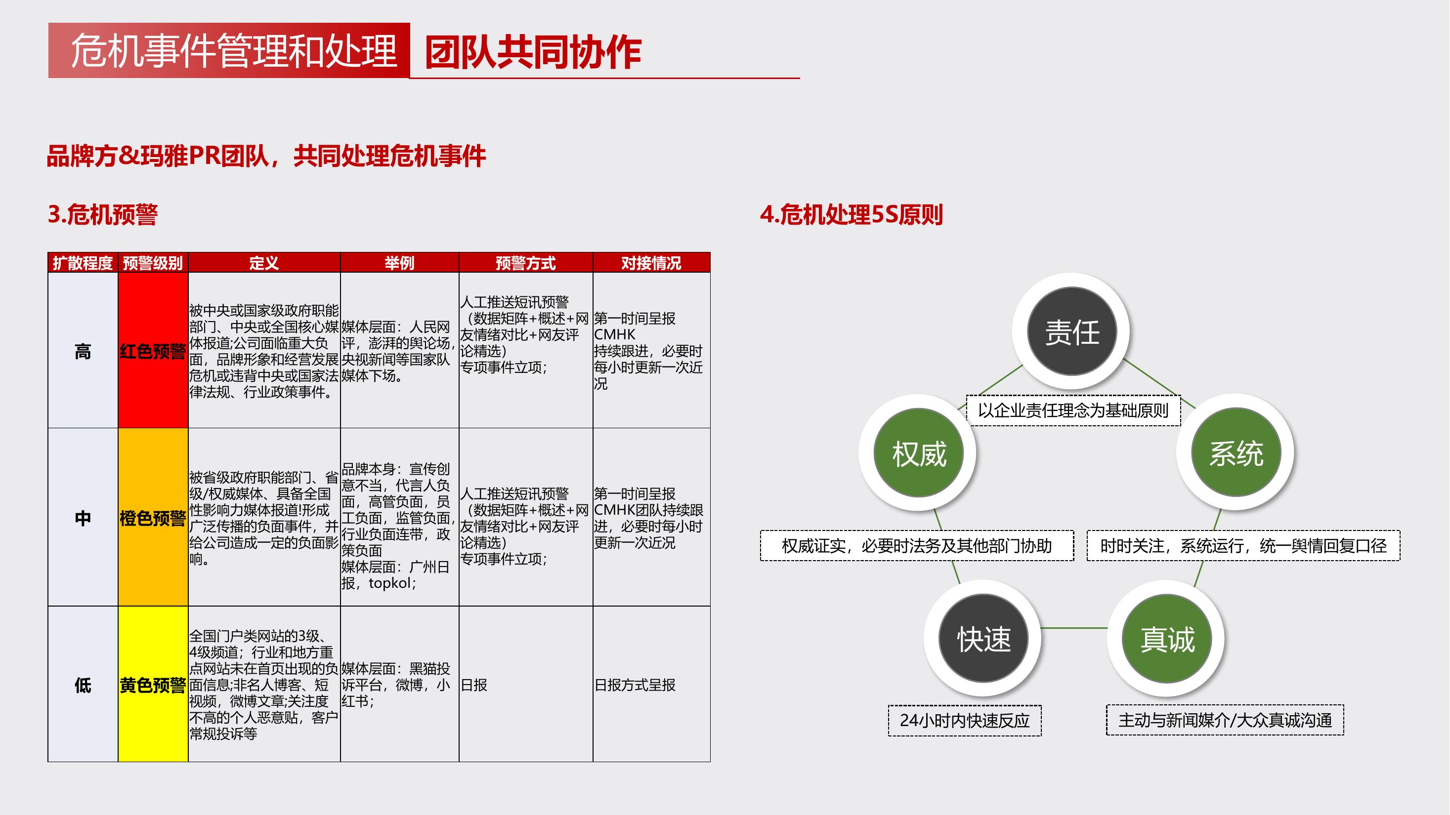 玛雅文化-公关舆情服务