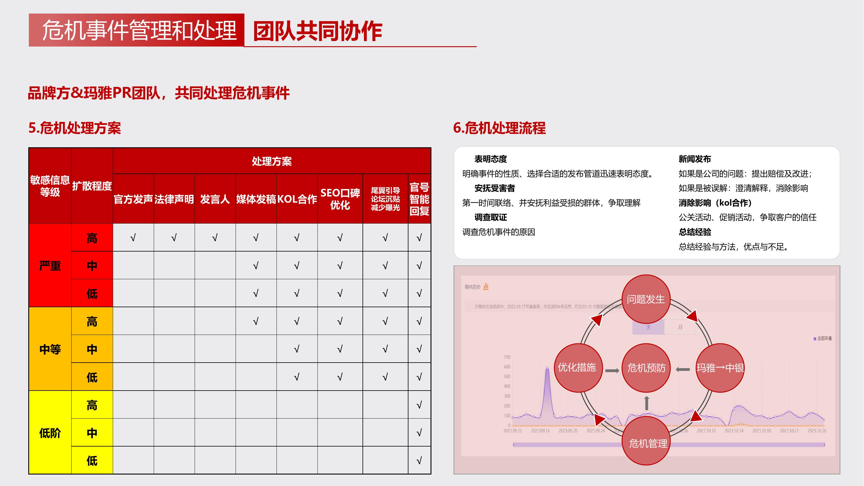 玛雅文化-公关舆情服务