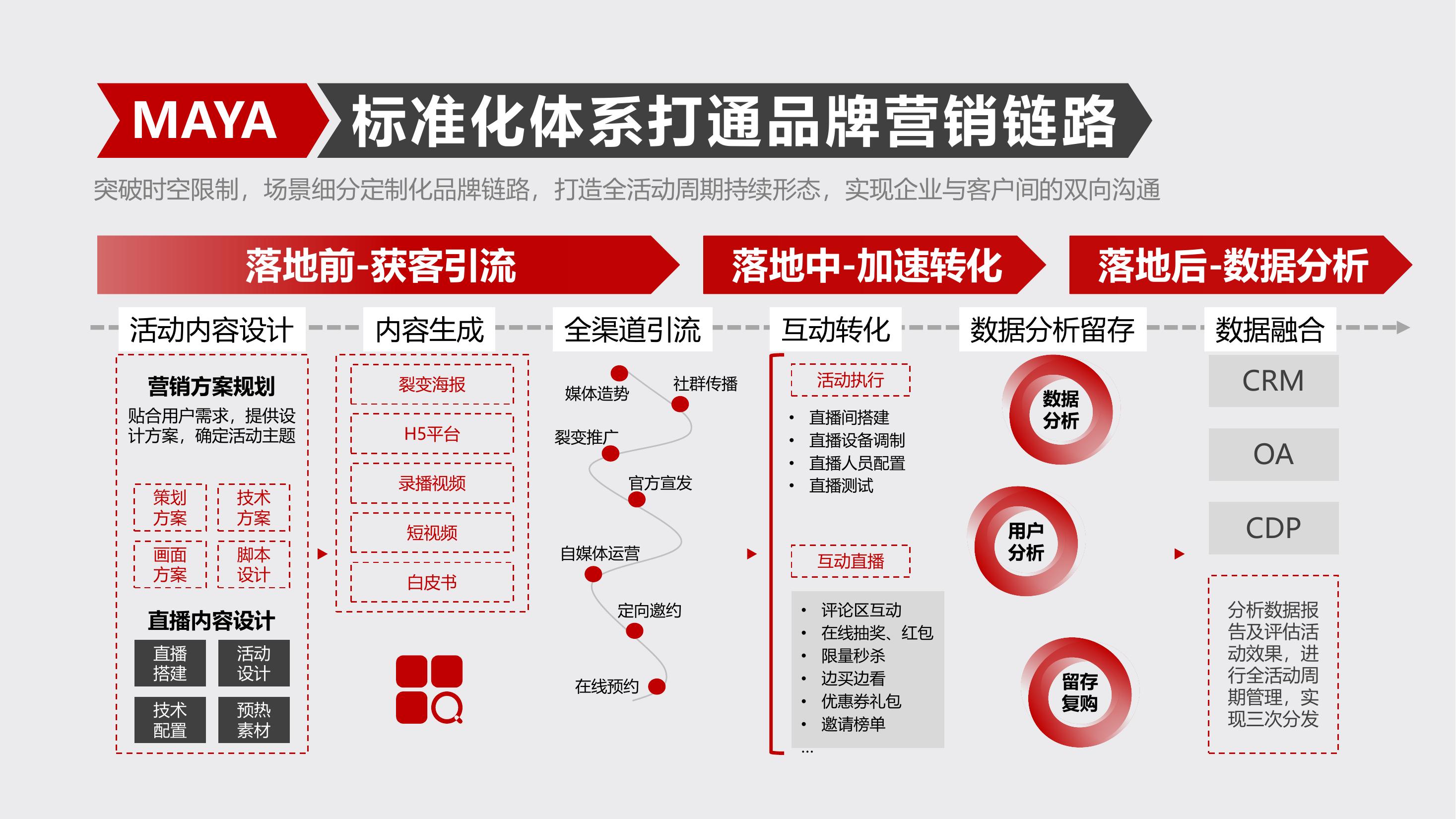 玛雅文化-公关舆情服务