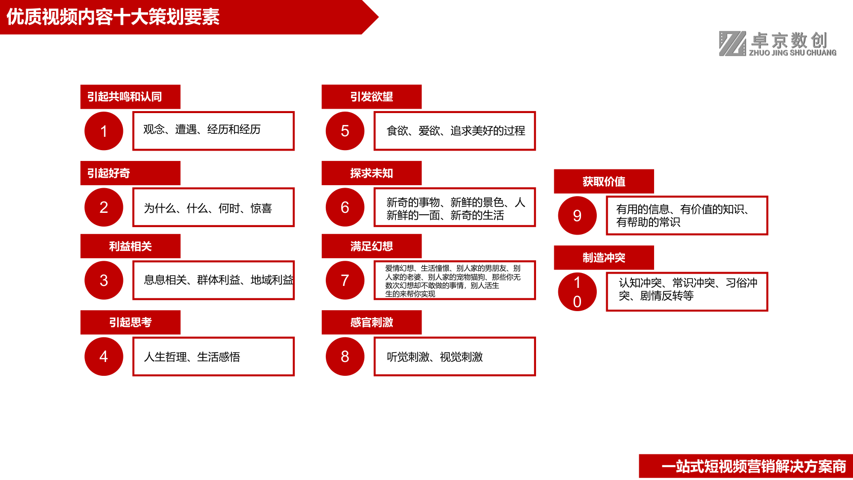 短视频运营制作